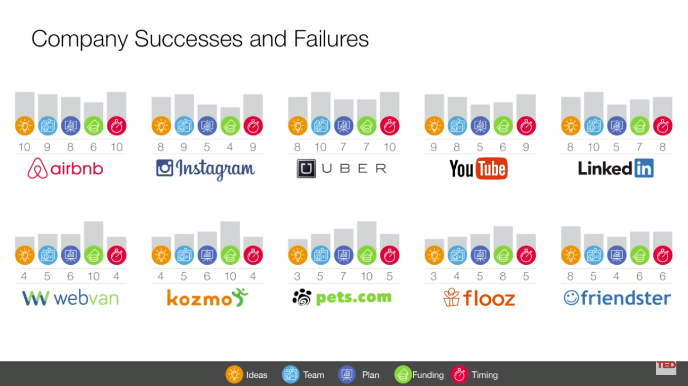 company success and failure
