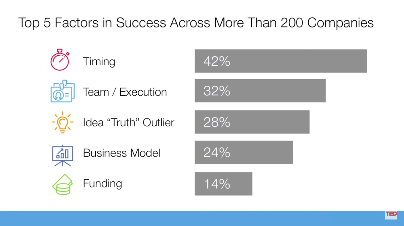 top 5 factor company success